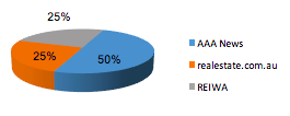 Source-of-enquiry-graph.png