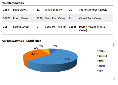 Portal-stats.png